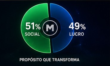 Gráfico dividido: 51% social em verde e 49% lucro em azul, com o símbolo do Multiverse Coin ao centro