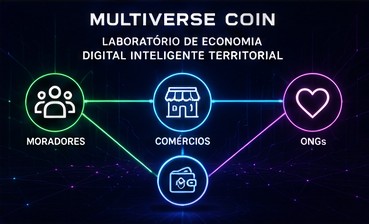 Diagrama do ecossistema Multiverse Coin conectando moradores, comércios e ONGs